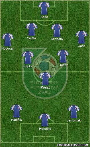 Slovakia Formation 2011