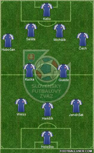 Slovakia Formation 2011