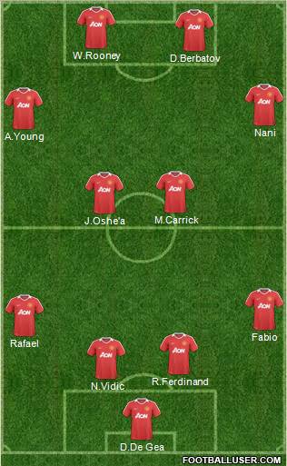 Manchester United Formation 2011