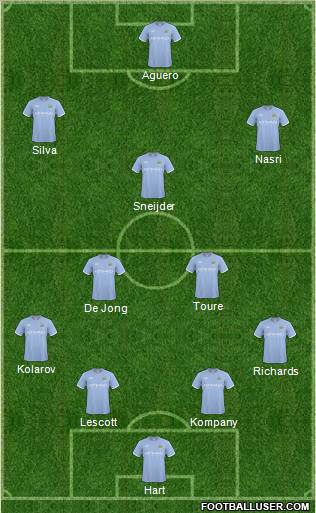 Manchester City Formation 2011