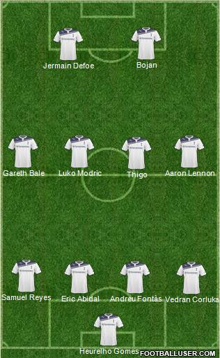 Tottenham Hotspur Formation 2011