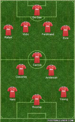 Manchester United Formation 2011