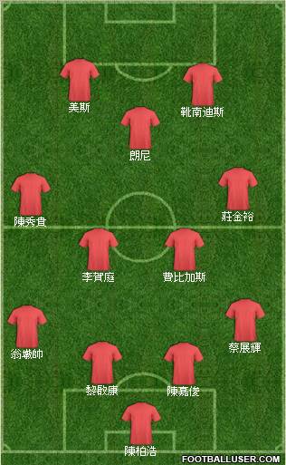 Champions League Team Formation 2011