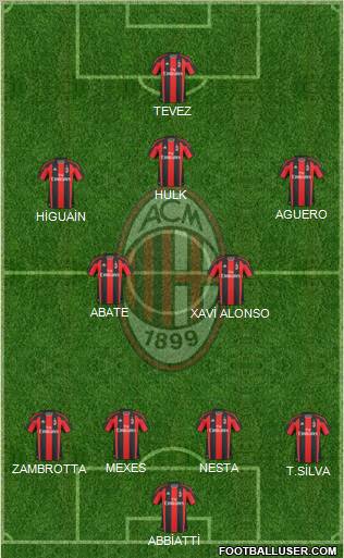 A.C. Milan Formation 2011