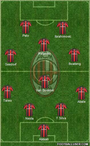 A.C. Milan Formation 2011