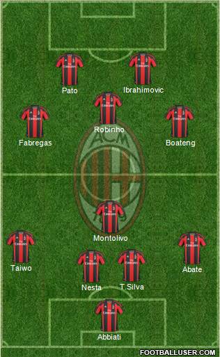 A.C. Milan Formation 2011