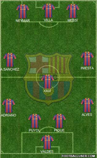 F.C. Barcelona Formation 2011