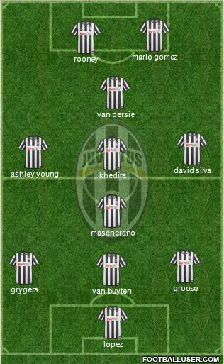 Juventus Formation 2011