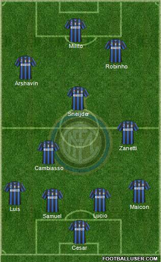 F.C. Internazionale Formation 2011