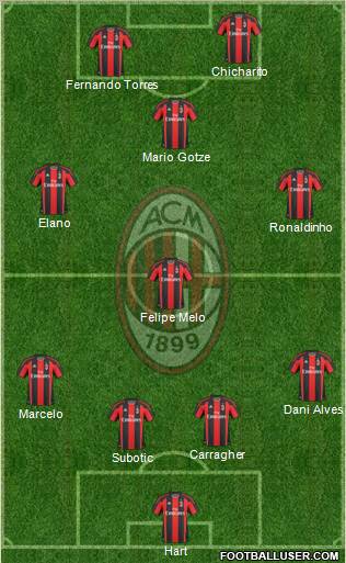 A.C. Milan Formation 2011