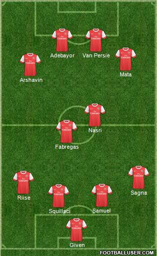 Arsenal Formation 2011