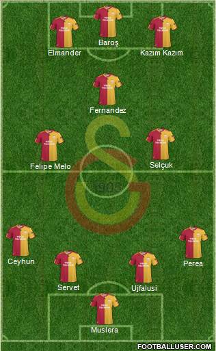 Galatasaray SK Formation 2011