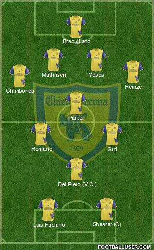Chievo Verona Formation 2011