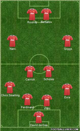 Manchester United Formation 2011