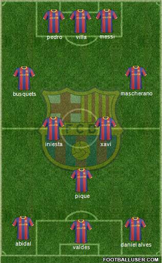 F.C. Barcelona Formation 2011