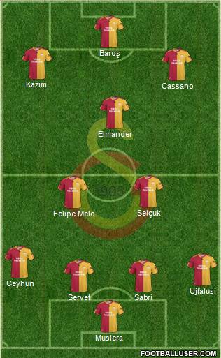 Galatasaray SK Formation 2011