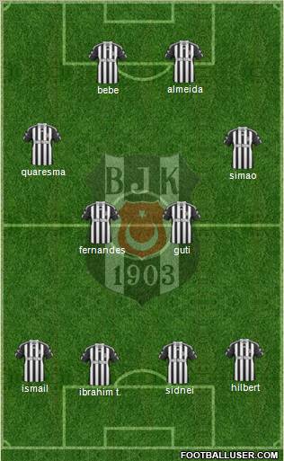 Besiktas JK Formation 2011