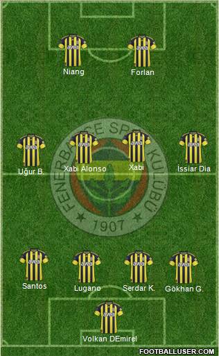 Fenerbahçe SK Formation 2011