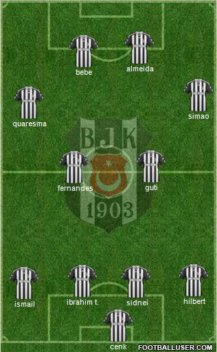 Besiktas JK Formation 2011