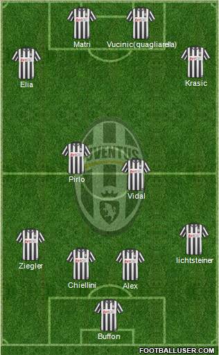 Juventus Formation 2011