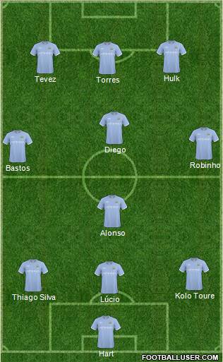 Manchester City Formation 2011