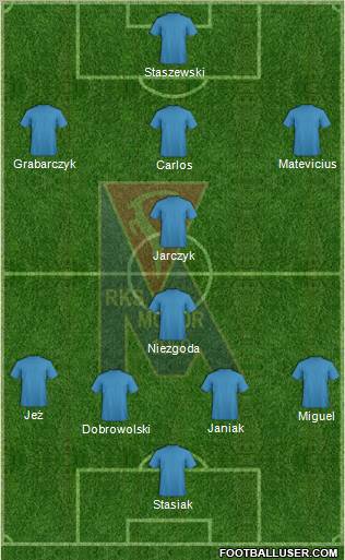 Motor Lublin Formation 2011