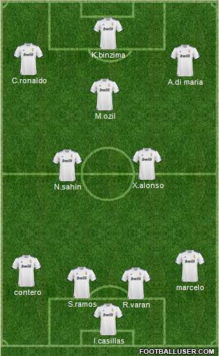 R. Madrid Castilla Formation 2011