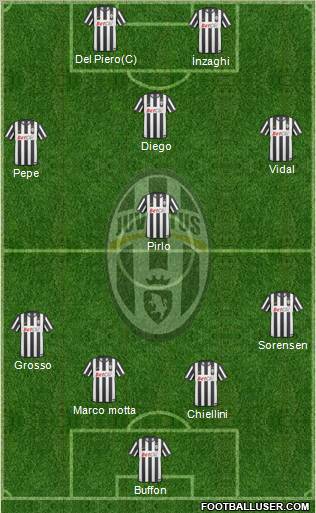Juventus Formation 2011