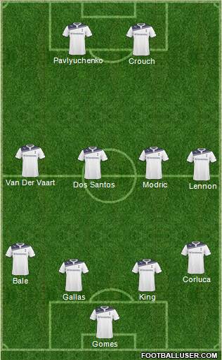 Tottenham Hotspur Formation 2011