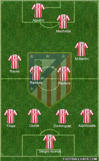 C. Atlético Madrid S.A.D. Formation 2011