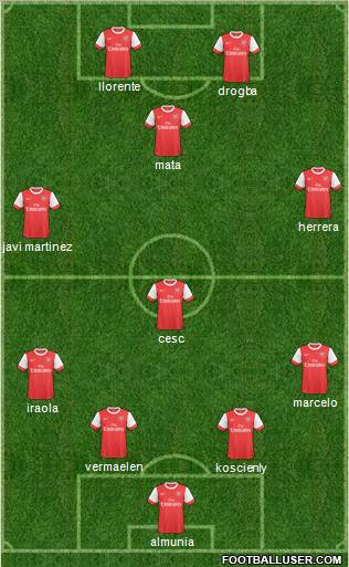 Arsenal Formation 2011