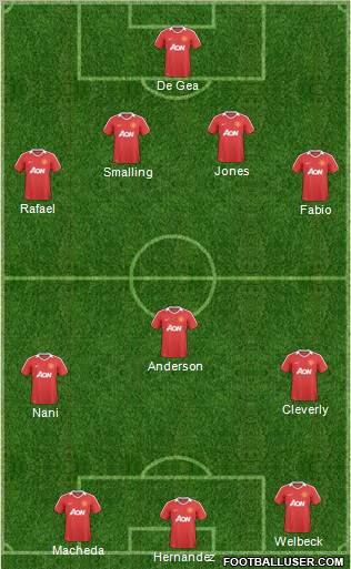 Manchester United Formation 2011