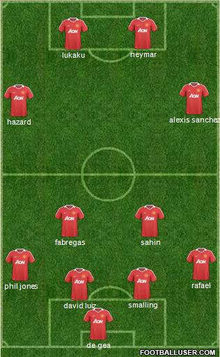 Manchester United Formation 2011