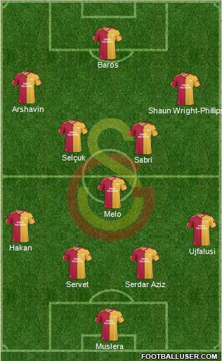 Galatasaray SK Formation 2011