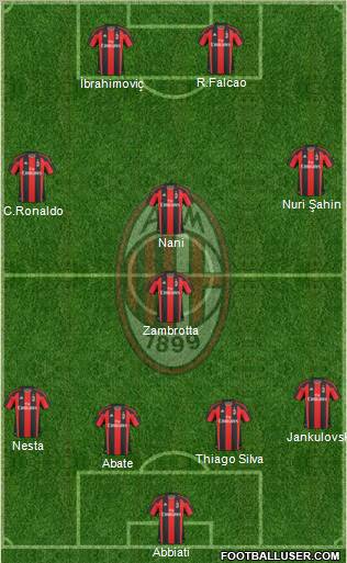 A.C. Milan Formation 2011