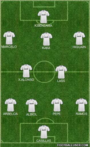 R. Madrid Castilla Formation 2011