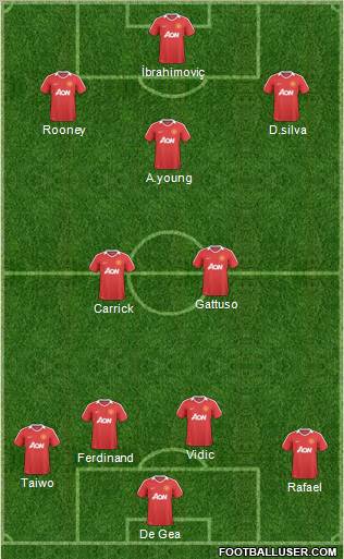 Manchester United Formation 2011