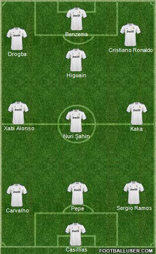 R. Madrid Castilla Formation 2011