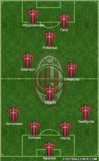 A.C. Milan Formation 2011