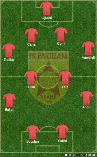 KF Partizani Tiranë football formation