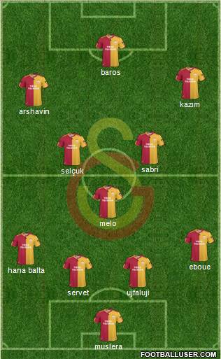Galatasaray SK Formation 2011