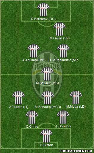 Juventus Formation 2011