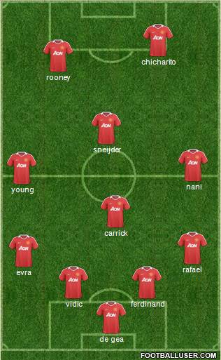 Manchester United Formation 2011