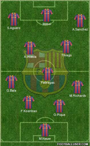 F.C. Barcelona Formation 2011