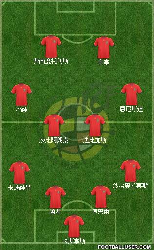 Spain Formation 2011