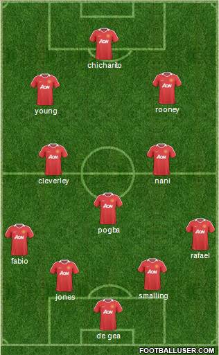 Manchester United Formation 2011