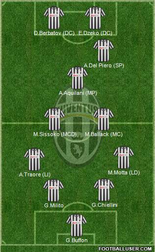 Juventus Formation 2011