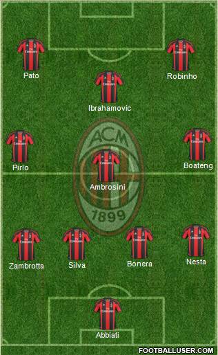 A.C. Milan Formation 2011