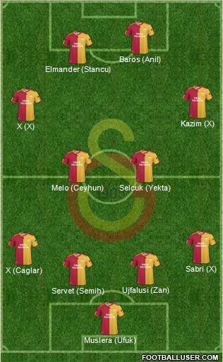 Galatasaray SK Formation 2011