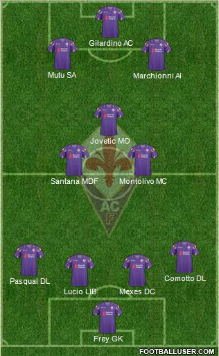Fiorentina Formation 2011